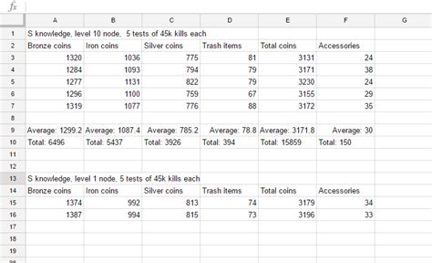 bigandshiny tests knowledge increase drop rates|Node level test at pirates : r/blackdesertonline .